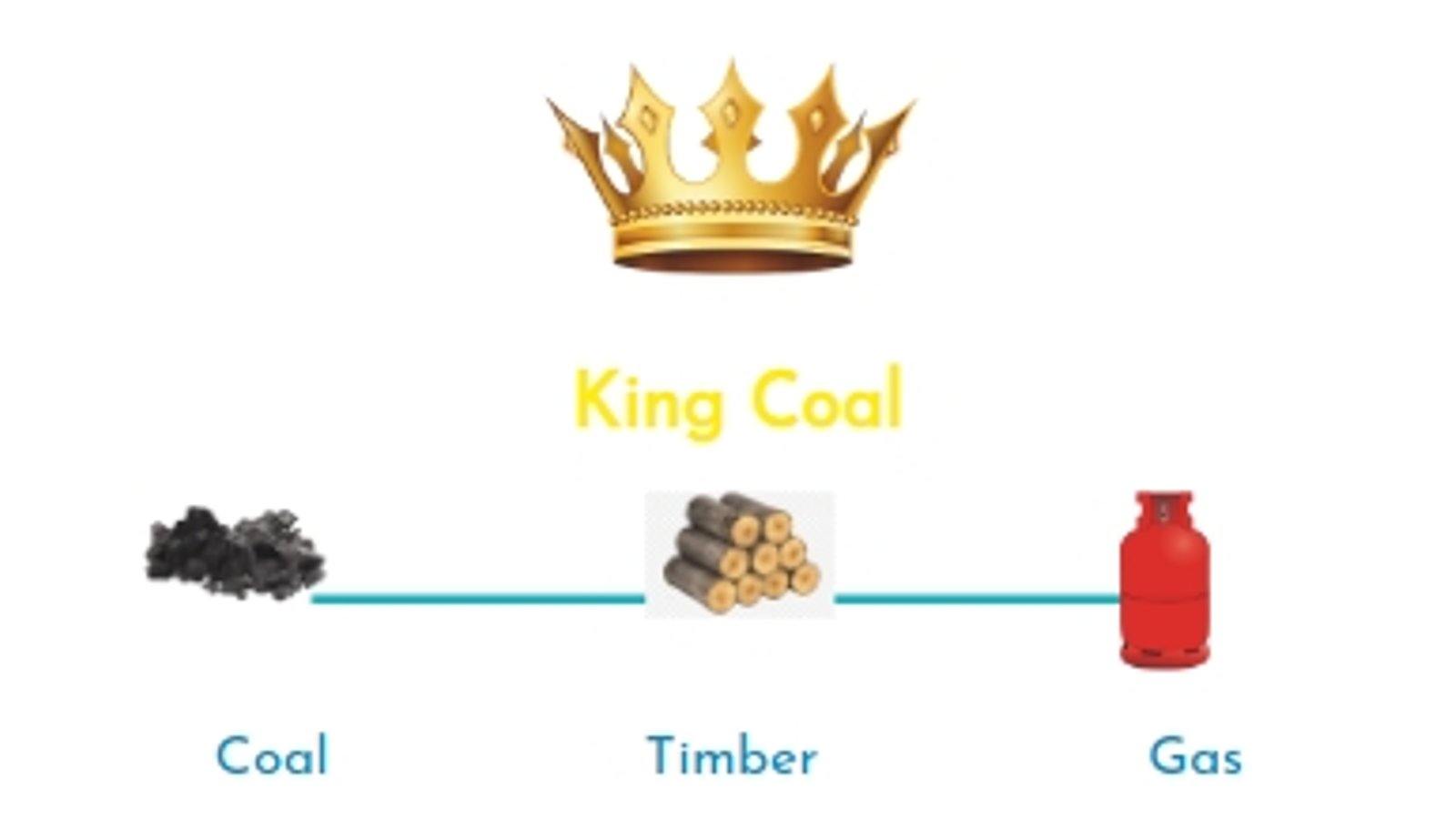 King Coal 571-148-9703