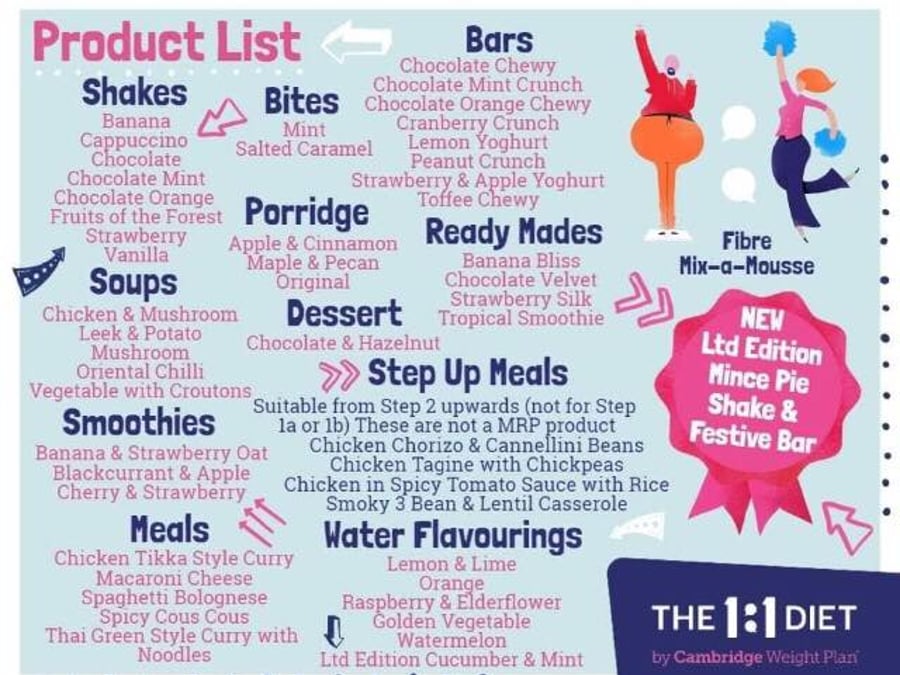 The 1:1 Diet consultant 204-999-1750